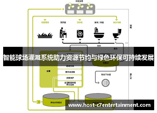 智能球场灌溉系统助力资源节约与绿色环保可持续发展