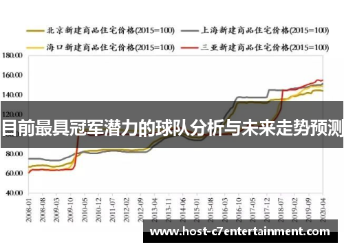 目前最具冠军潜力的球队分析与未来走势预测