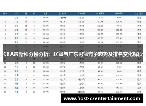 CBA最新积分榜分析：辽篮与广东男篮竞争态势及排名变化解读