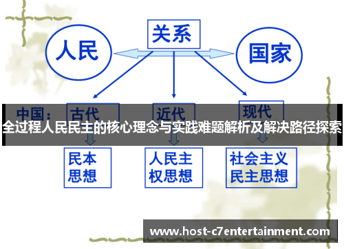 全过程人民民主的核心理念与实践难题解析及解决路径探索