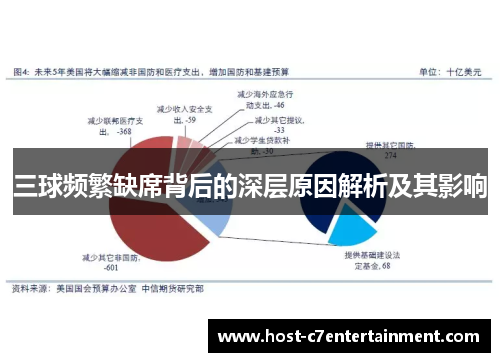三球频繁缺席背后的深层原因解析及其影响