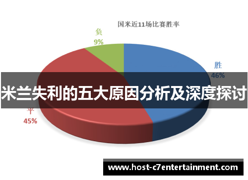 米兰失利的五大原因分析及深度探讨