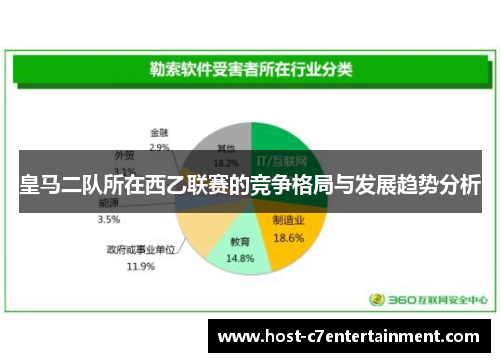 皇马二队所在西乙联赛的竞争格局与发展趋势分析 皇马二队所在西乙联赛的竞争格局与发展趋势分析