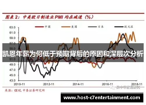 凯恩年薪为何低于预期背后的原因和深层次分析