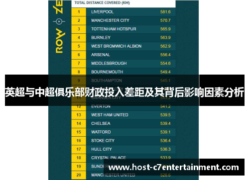 英超与中超俱乐部财政投入差距及其背后影响因素分析