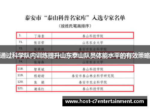 通过科学队内训练提升山东泰山队员体能水平的有效策略 通过科学队内训练提升山东泰山队员体能水平的有效策略