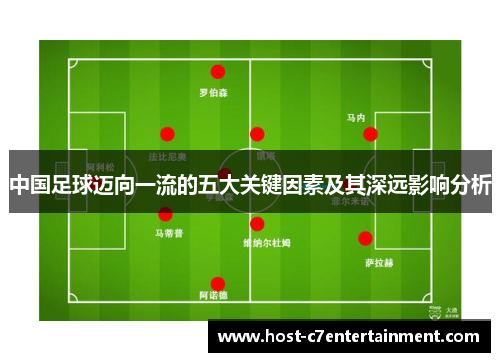 中国足球迈向一流的五大关键因素及其深远影响分析