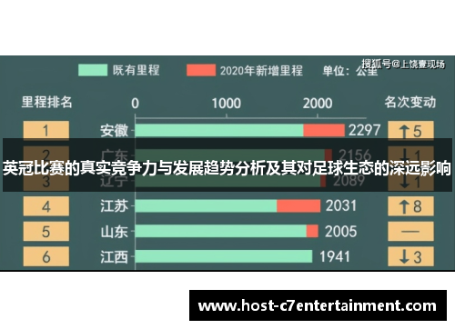 英冠比赛的真实竞争力与发展趋势分析及其对足球生态的深远影响 英冠比赛的真实竞争力与发展趋势分析及其对足球生态的深远影响