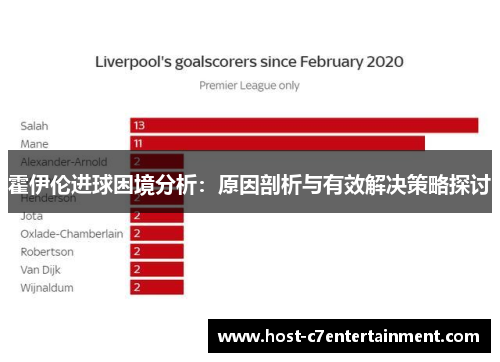霍伊伦进球困境分析：原因剖析与有效解决策略探讨