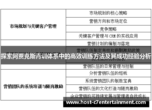 探索阿贾克斯青训体系中的高效训练方法及其成功经验分析 探索阿贾克斯青训体系中的高效训练方法及其成功经验分析