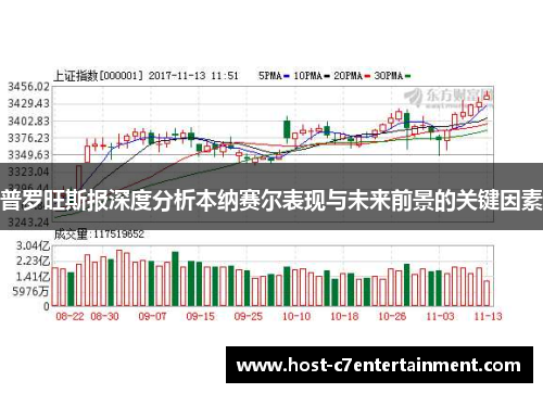 普罗旺斯报深度分析本纳赛尔表现与未来前景的关键因素