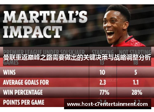 曼联重返巅峰之路需要做出的关键决策与战略调整分析