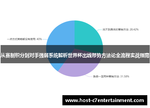 从赛制积分到对手强弱系统解析世界杯出线形势方法论全流程实战指南