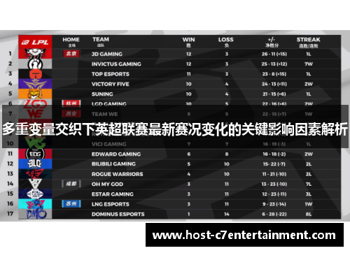 多重变量交织下英超联赛最新赛况变化的关键影响因素解析