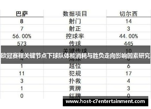 欧冠赛程关键节点下球队体能消耗与胜负走向影响因素研究 欧冠赛程关键节点下球队体能消耗与胜负走向影响因素研究
