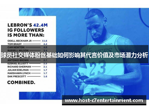 球员社交媒体粉丝基础如何影响其代言价值及市场潜力分析 球员社交媒体粉丝基础如何影响其代言价值及市场潜力分析