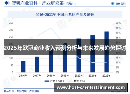 2025年欧冠商业收入预测分析与未来发展趋势探讨