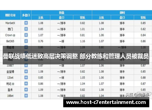 曼联战绩低迷致高层决策调整 部分教练和管理人员被裁员