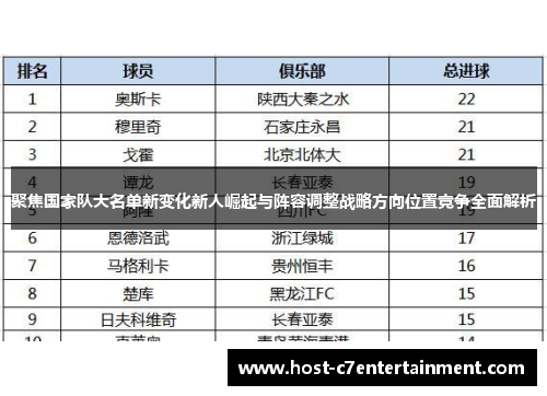 聚焦国家队大名单新变化新人崛起与阵容调整战略方向位置竞争全面解析