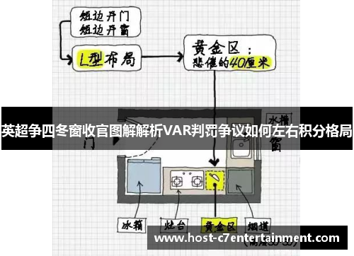 英超争四冬窗收官图解解析VAR判罚争议如何左右积分格局