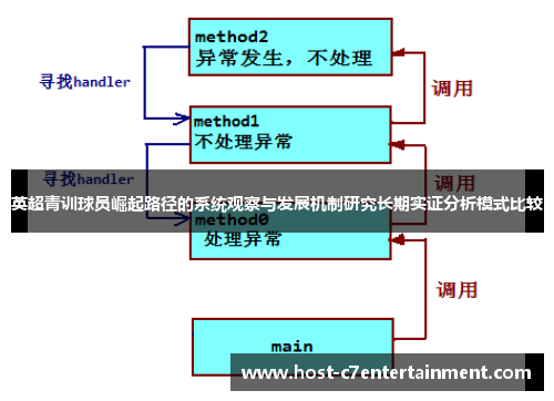 英超青训球员崛起路径的系统观察与发展机制研究长期实证分析模式比较