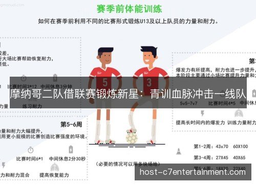 摩纳哥二队借联赛锻炼新星：青训血脉冲击一线队