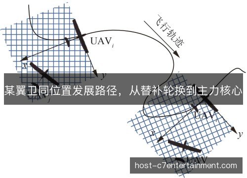 某翼卫同位置发展路径，从替补轮换到主力核心